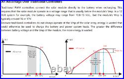 200Watt Solar kit with MPPT regulator for MOTORHOME, CAMPER VAN or Caravan